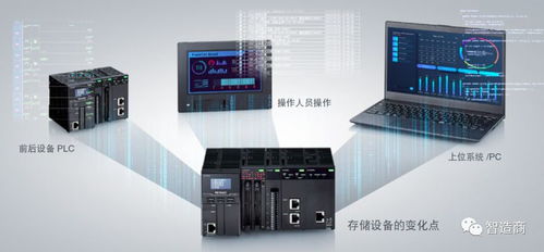 智能驱动，数据赋能 基于自动化控制器的数据分析方案与支持服务解析