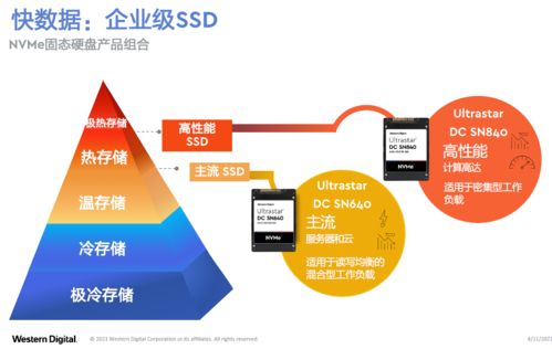 未来数据存储新纪元 IPFS架构应用爆发与数据处理服务支持