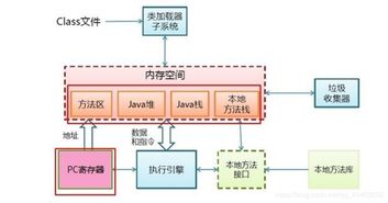 JVM 内存结构、垃圾回收机制与参数调优 数据处理与存储服务的核心支持